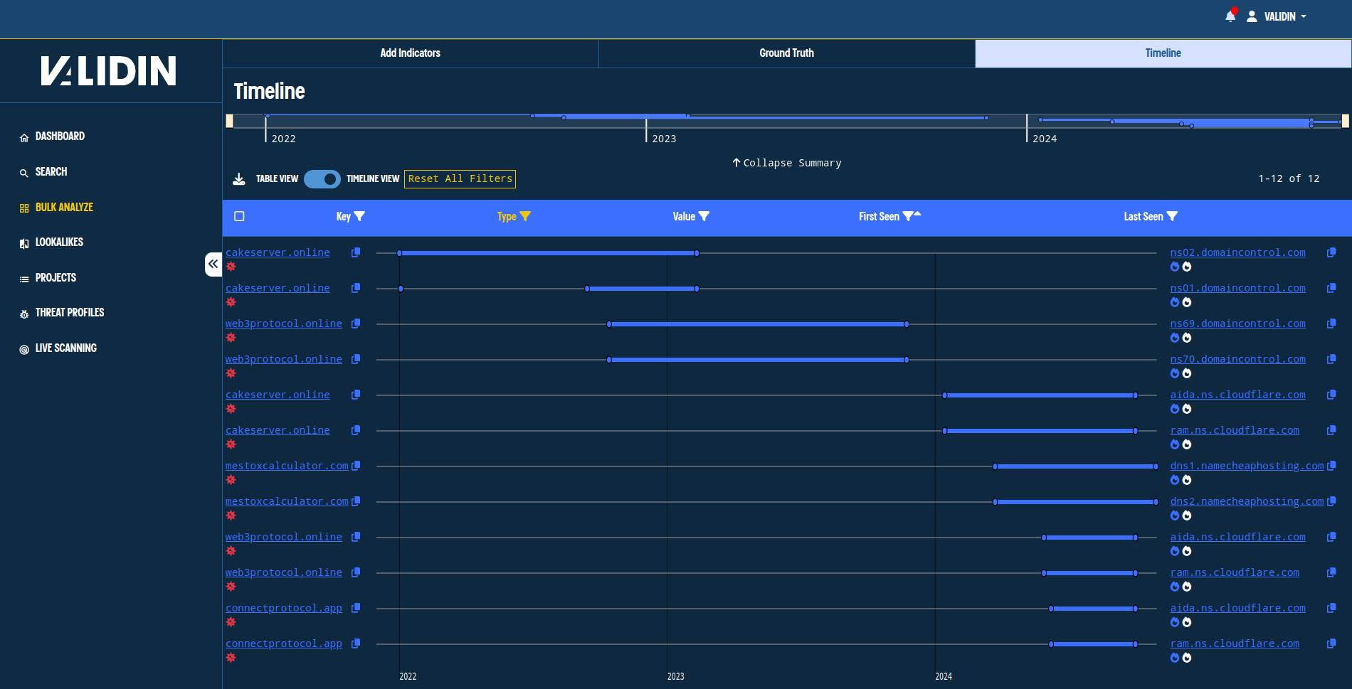 Bulk Analyze Results: Timeline