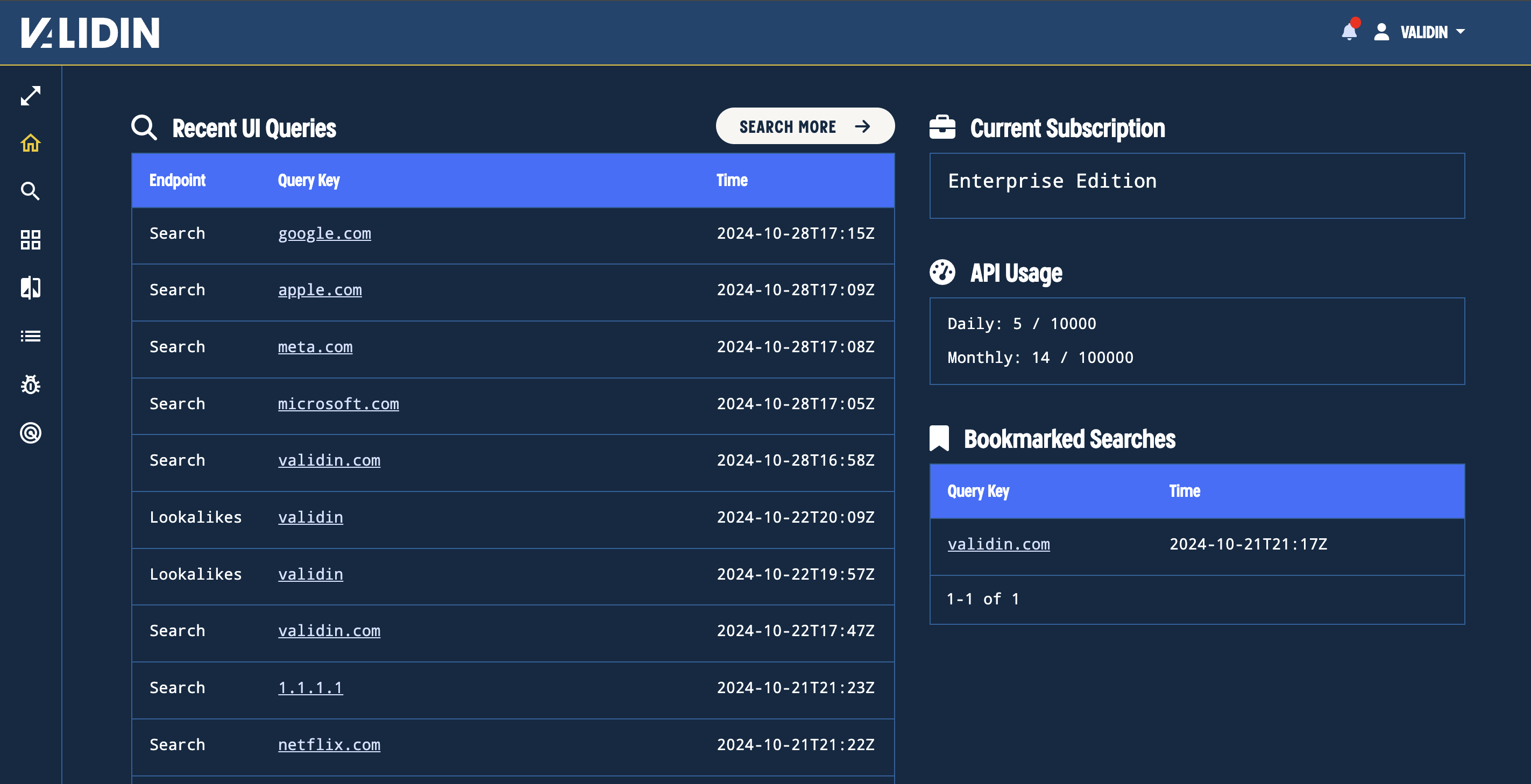 Dashboard View