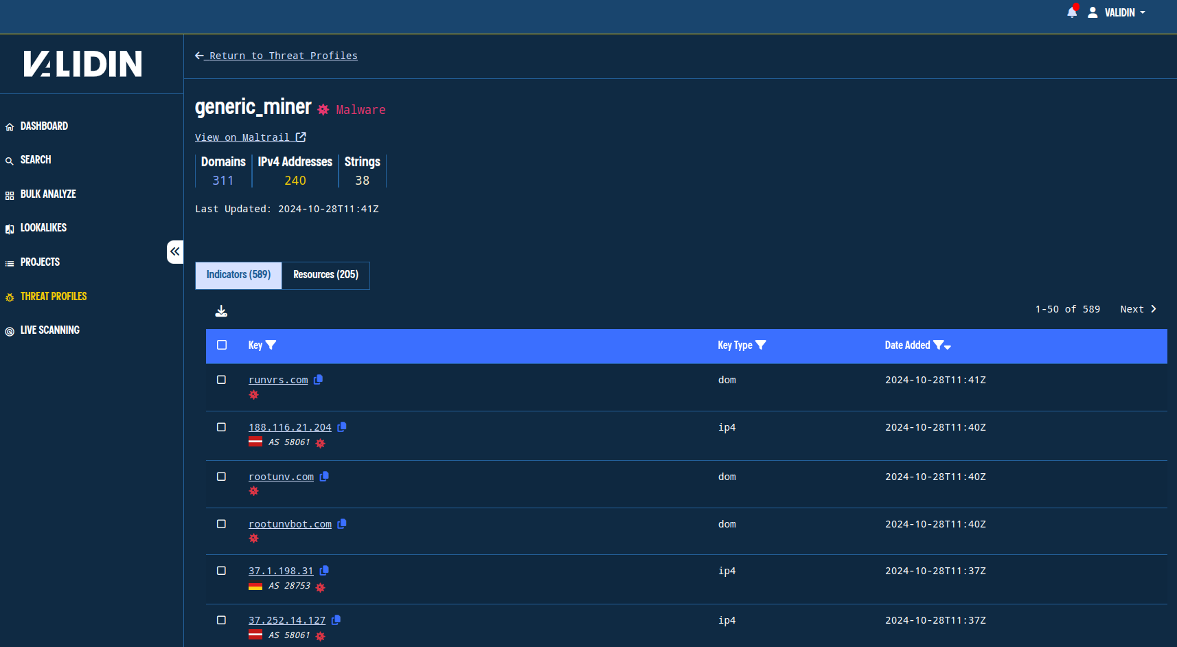 Threat profile details