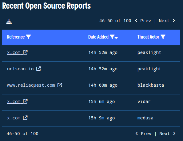 Recent Reports